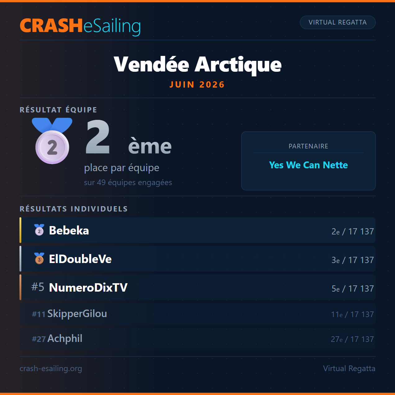 Résultats de la Vendée Arctique
